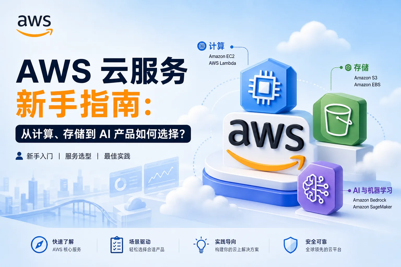 AWS 云服务新手指南：从计算、存储到 AI 产品如何选择？ 配图