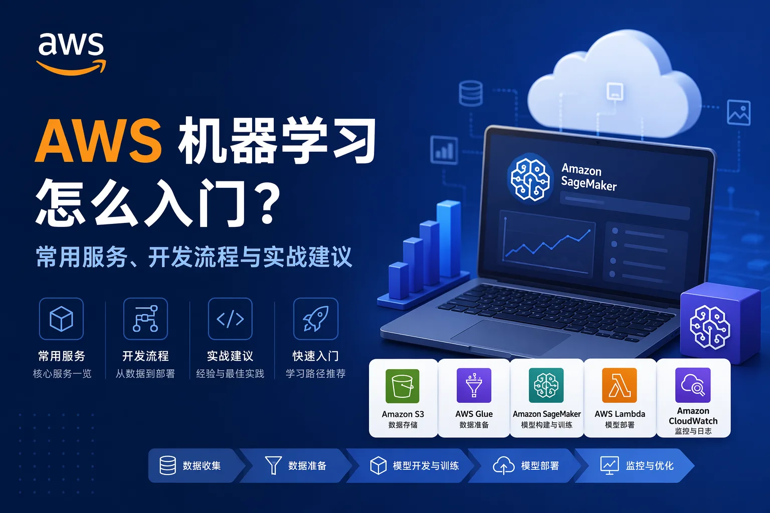 AWS 机器学习怎么入门？常用服务、开发流程与实战建议 配图