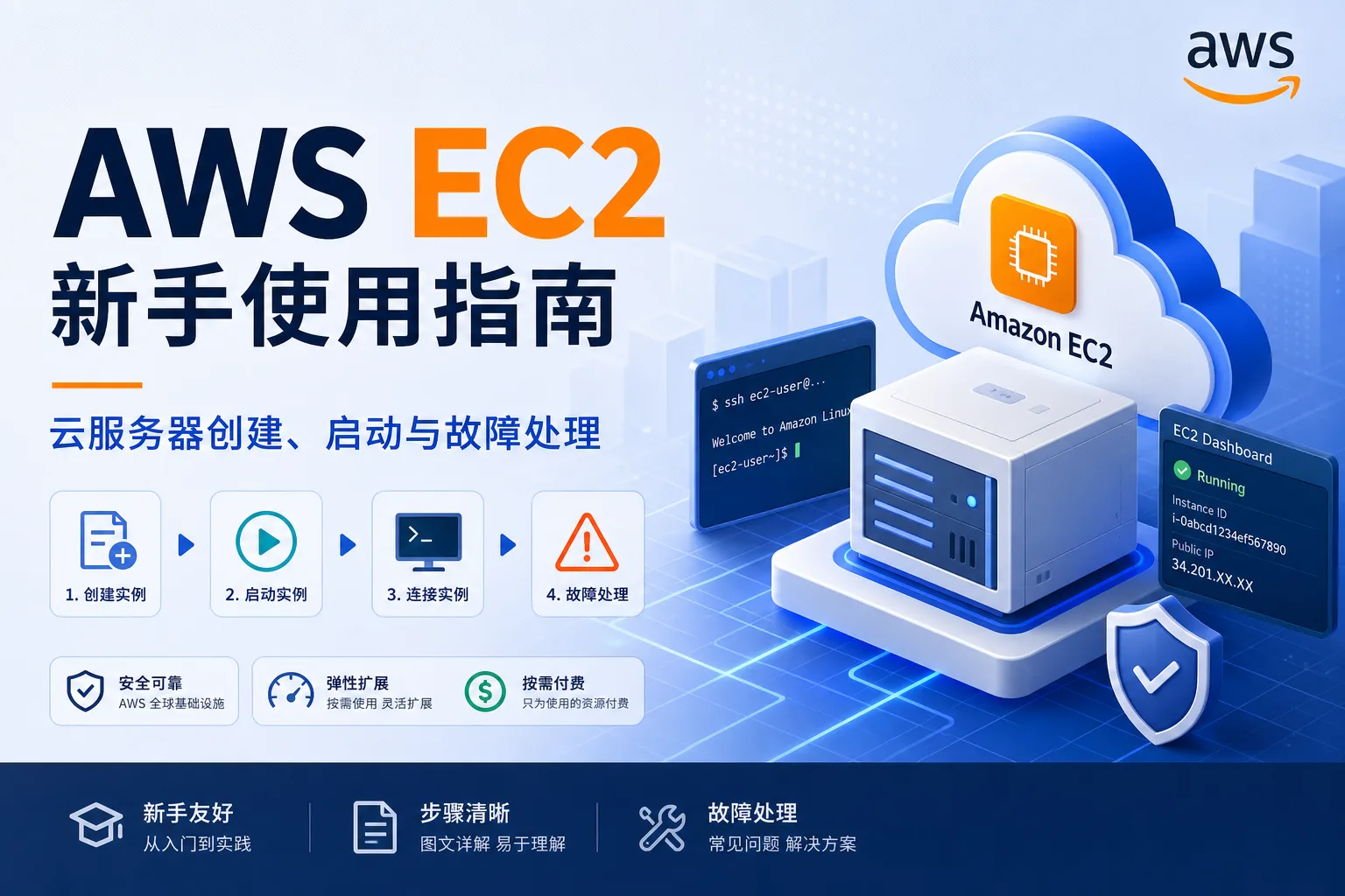 AWS EC2 新手使用指南：云服务器创建、启动与故障处理 配图