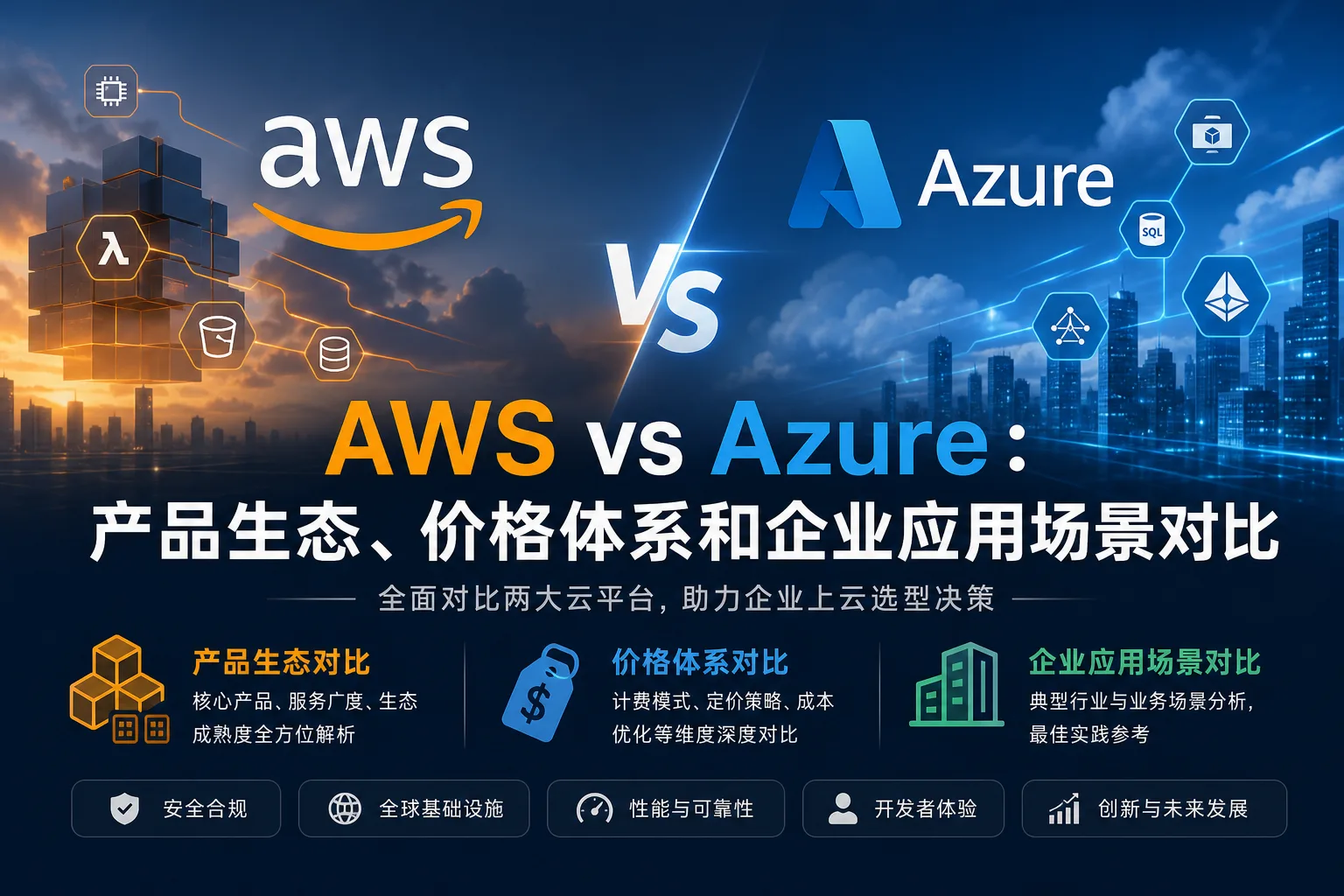 AWS vs Azure：产品生态、价格体系和企业应用场景对比 配图