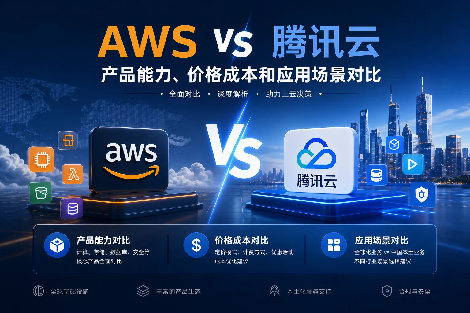 AWS vs 腾讯云：产品能力、价格成本和应用场景对比 配图