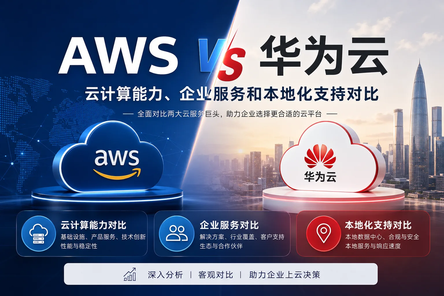AWS vs 华为云：云计算能力、企业服务和本地化支持对比 配图