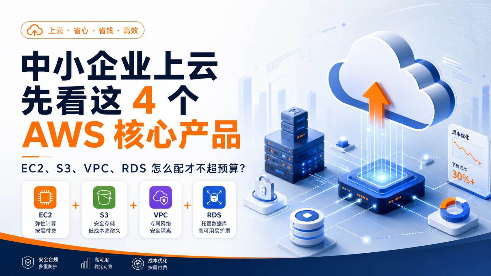 中小企业上云先看这 4 个 AWS 核心产品：EC2、S3、VPC、RDS 怎么配才不超预算？ 配图