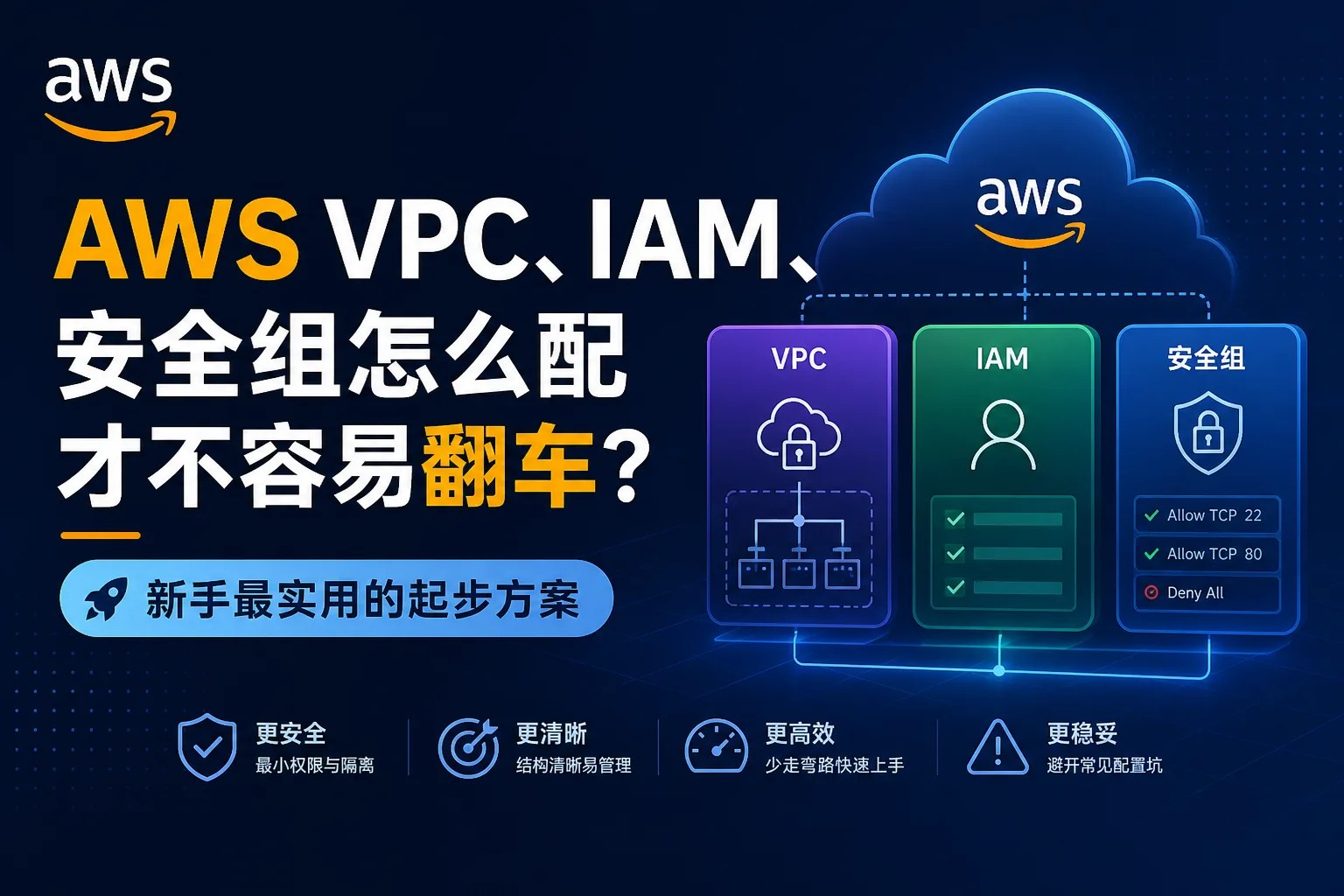 AWS VPC、IAM、安全组怎么配才不容易翻车？新手最实用的起步方案 配图