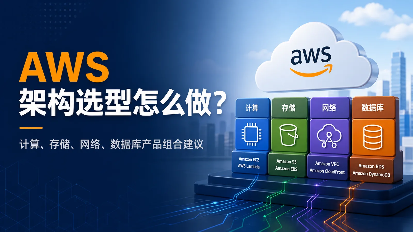AWS 架构选型怎么做？计算、存储、网络、数据库产品组合建议 配图