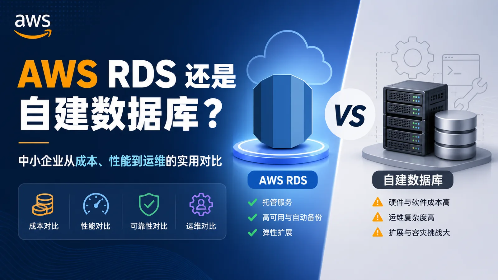 AWS RDS 还是自建数据库？中小企业从成本、性能到运维的实用对比 配图