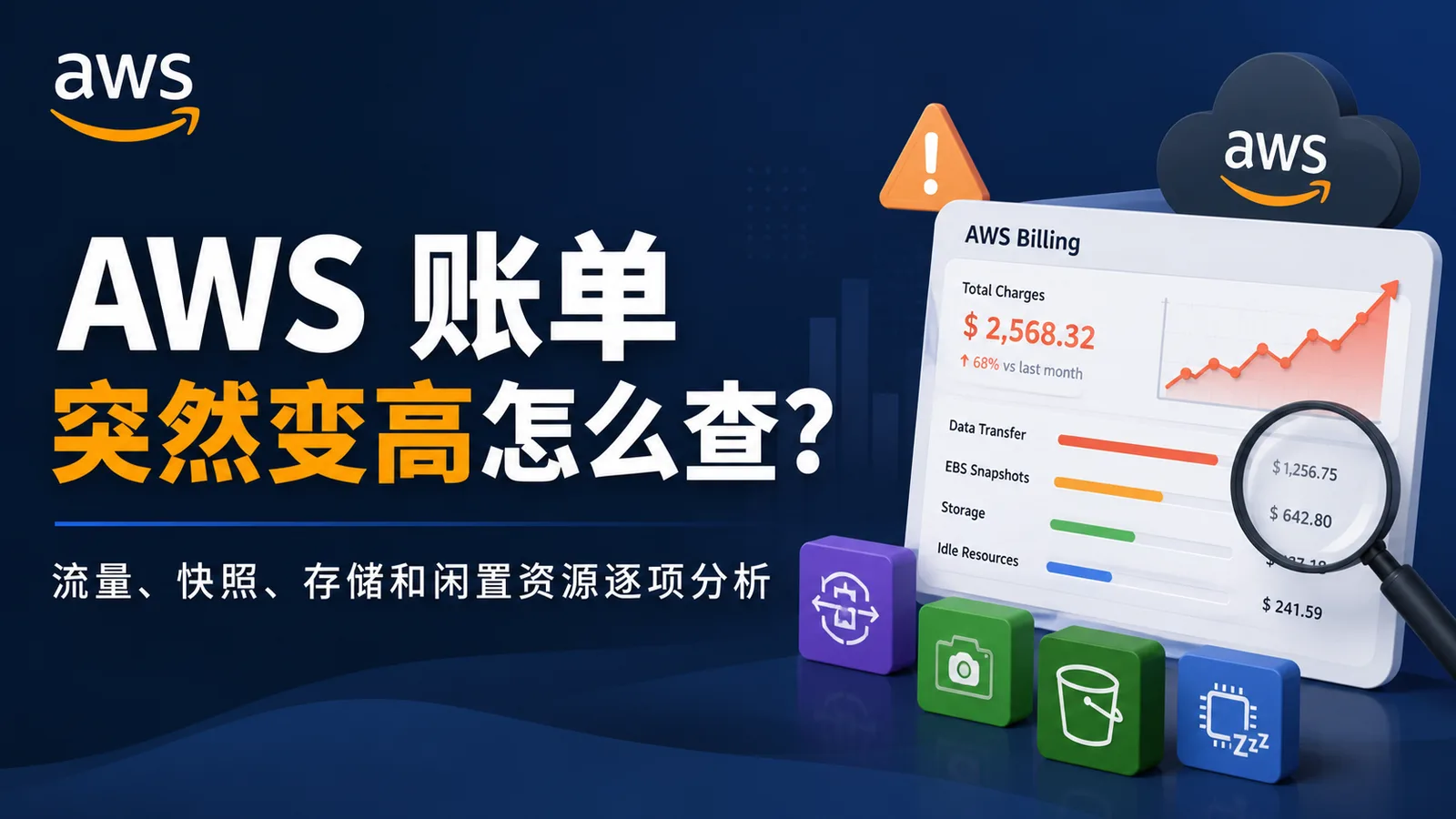 AWS 账单突然变高怎么查？流量、快照、存储和闲置资源逐项分析 配图