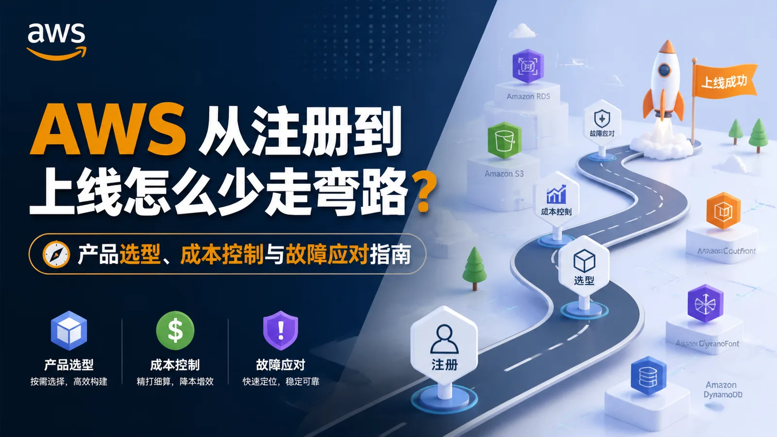AWS 从注册到上线怎么少走弯路？产品选型、成本控制与故障应对指南 配图