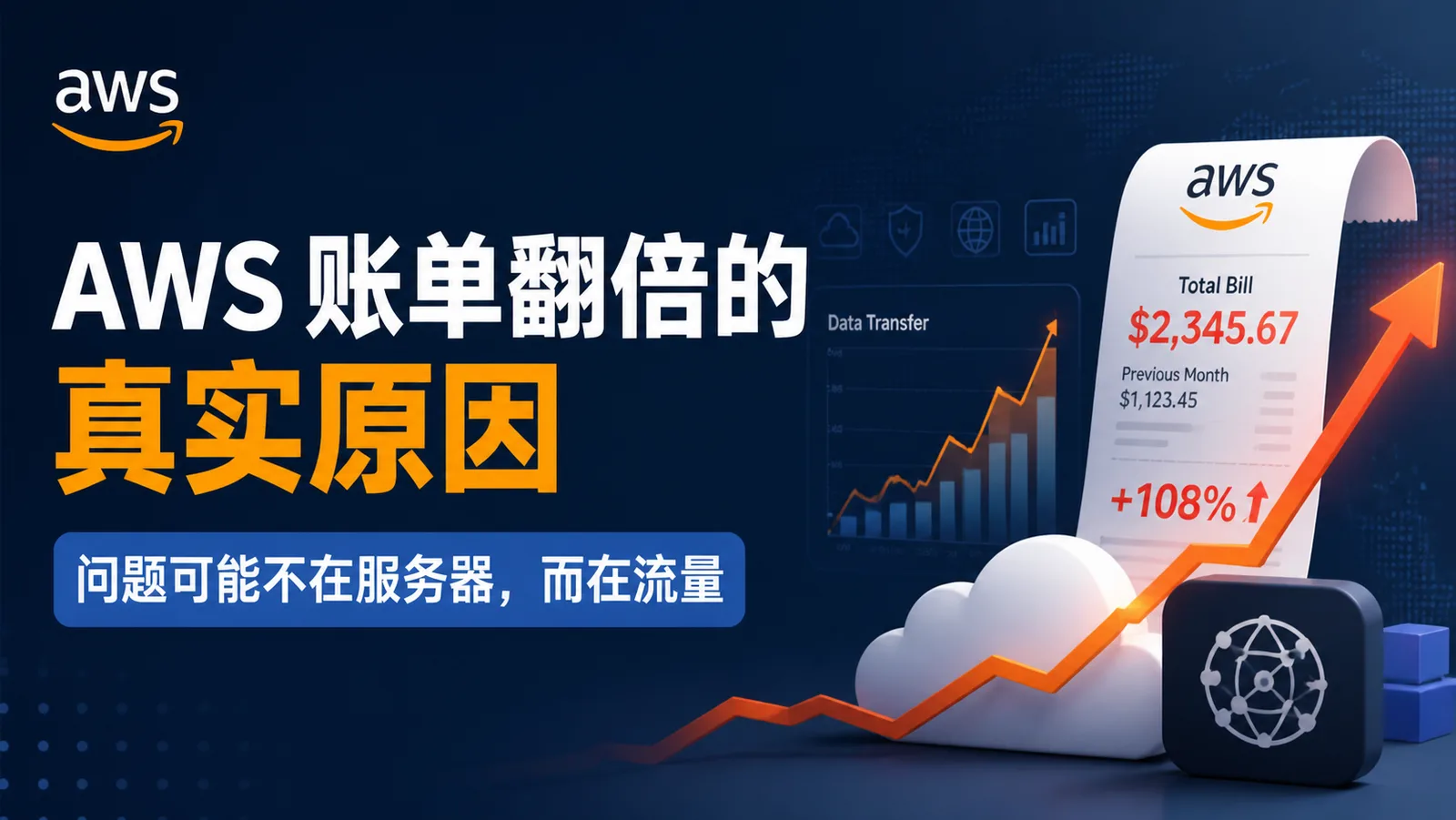 AWS 账单翻倍的真实原因：问题可能不在服务器，而在流量 配图