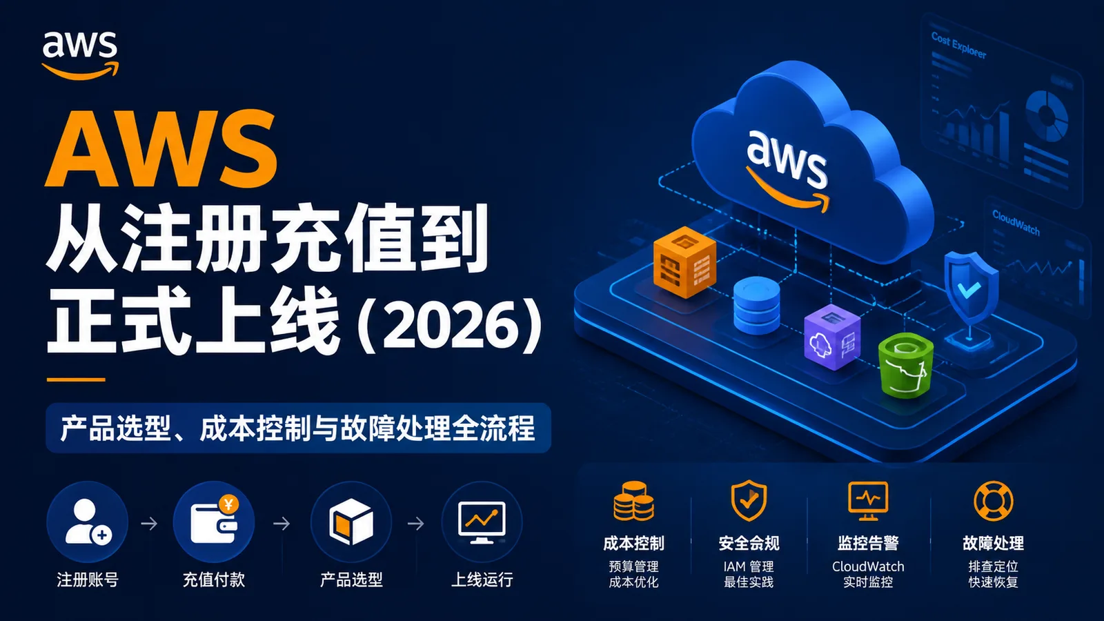 AWS 从注册充值到正式上线（2026）：产品选型、成本控制与故障处理全流程 配图