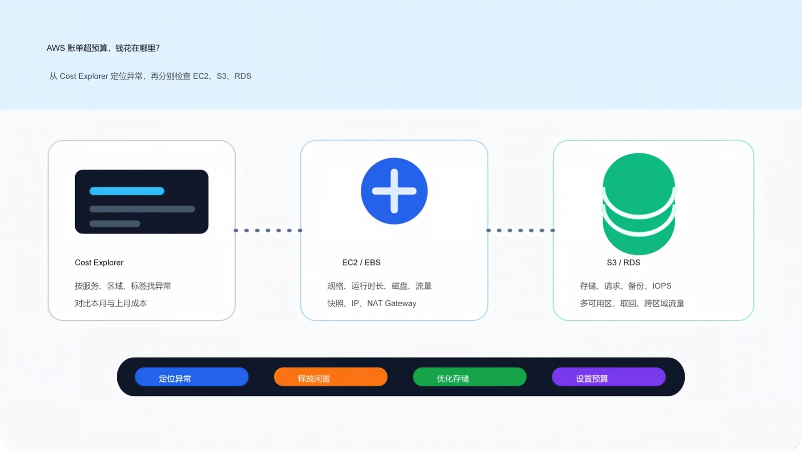 aws-budget-overrun-overview.jpg