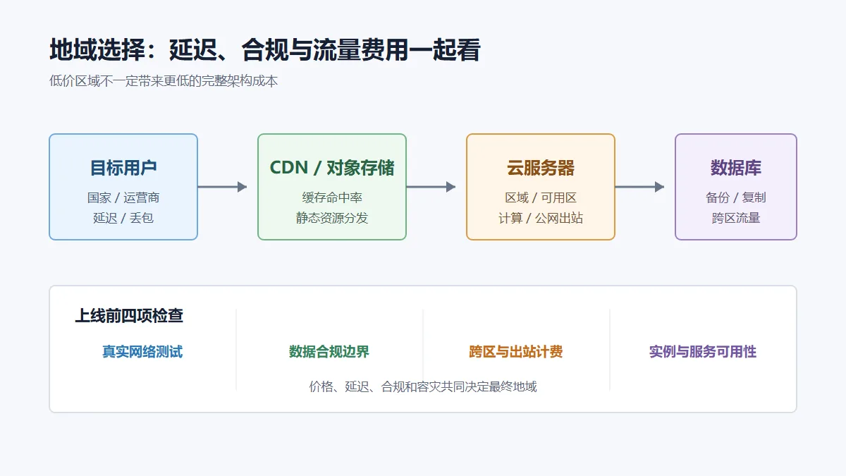 international-cloud-server-region-cost.png