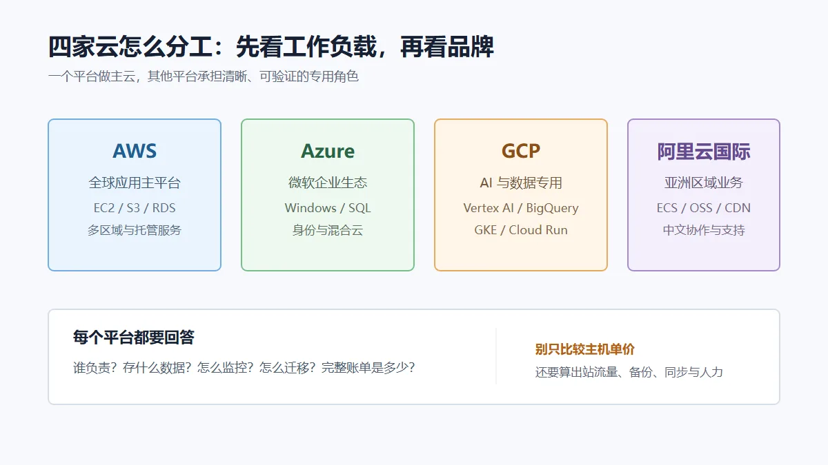 multicloud-provider-workload-map.png