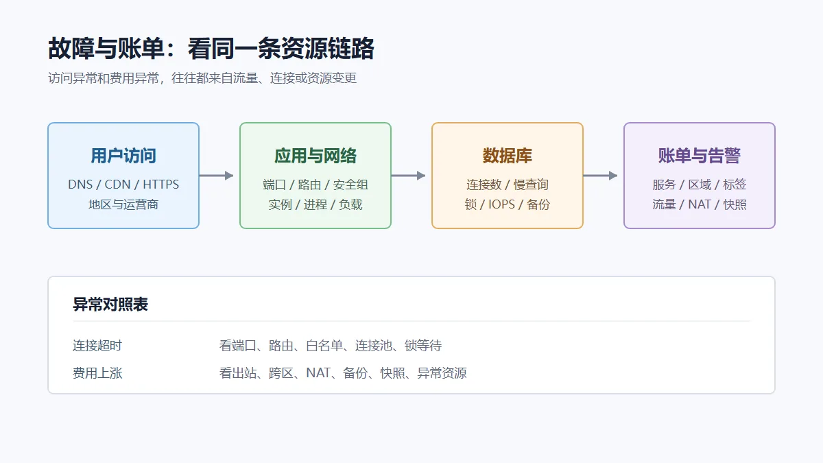 multicloud-fault-cost-map.png