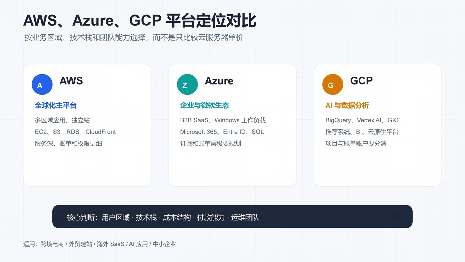 aws-azure-gcp-platform-positioning.jpg